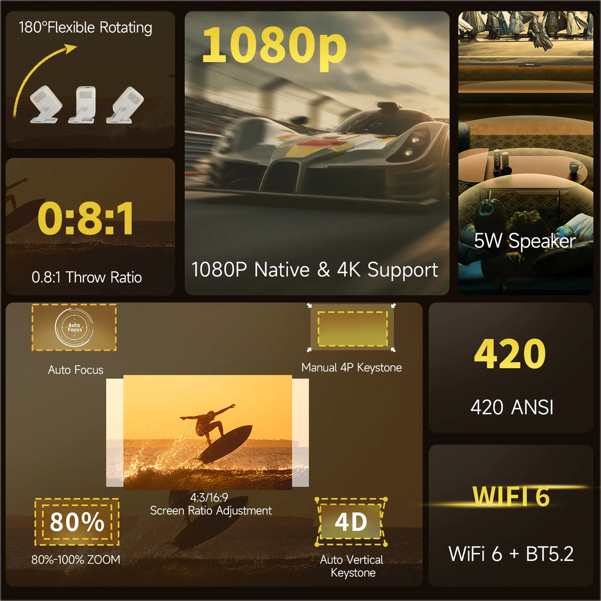 Auto Focus 1080p Portable Projector 420 ANSI Android