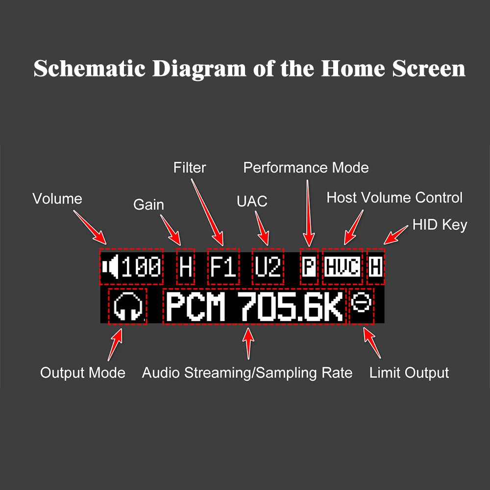 HiFi USB DAC Amp Set with EC02 Accessory