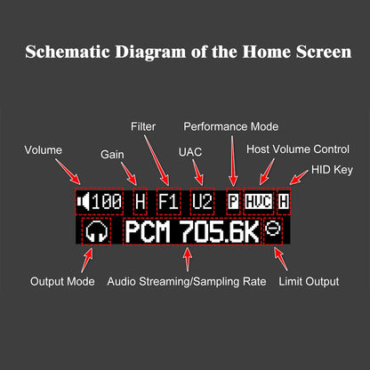 HiFi USB DAC Amp Set with EC02 Accessory