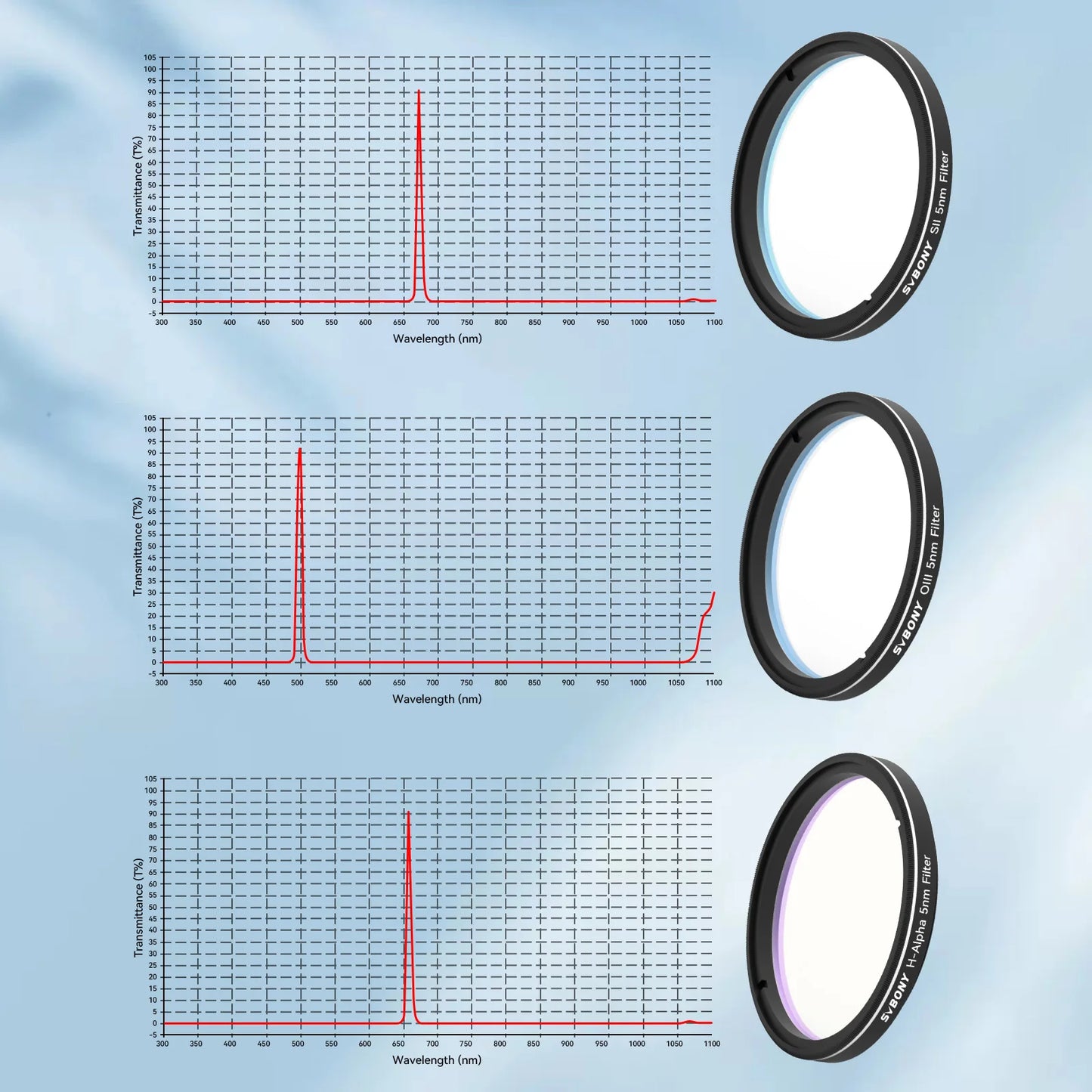 H Alpha 5nm Narrowband Telescope Filter for Astrophotography