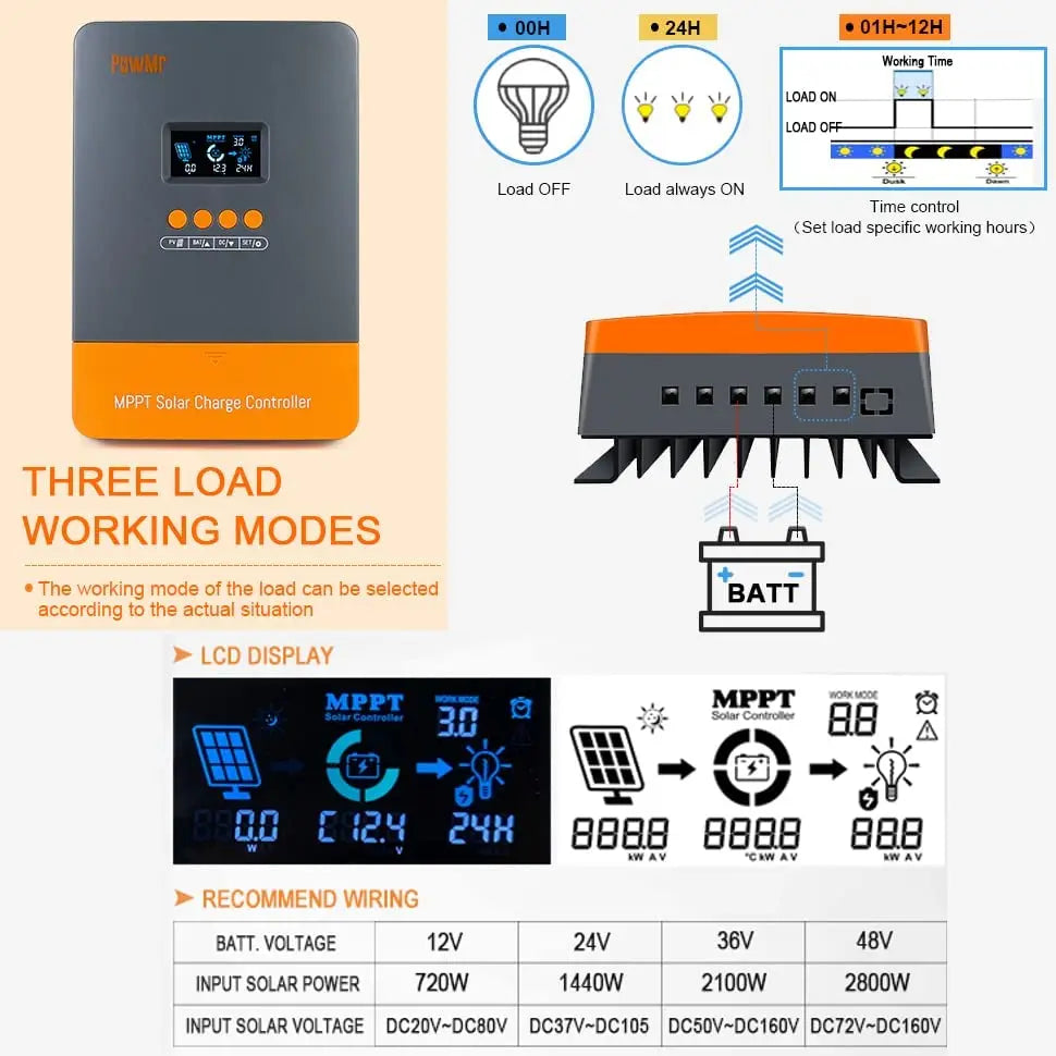 Intelligent 60A Solar Regulator for 12V to 48V Battery Systems