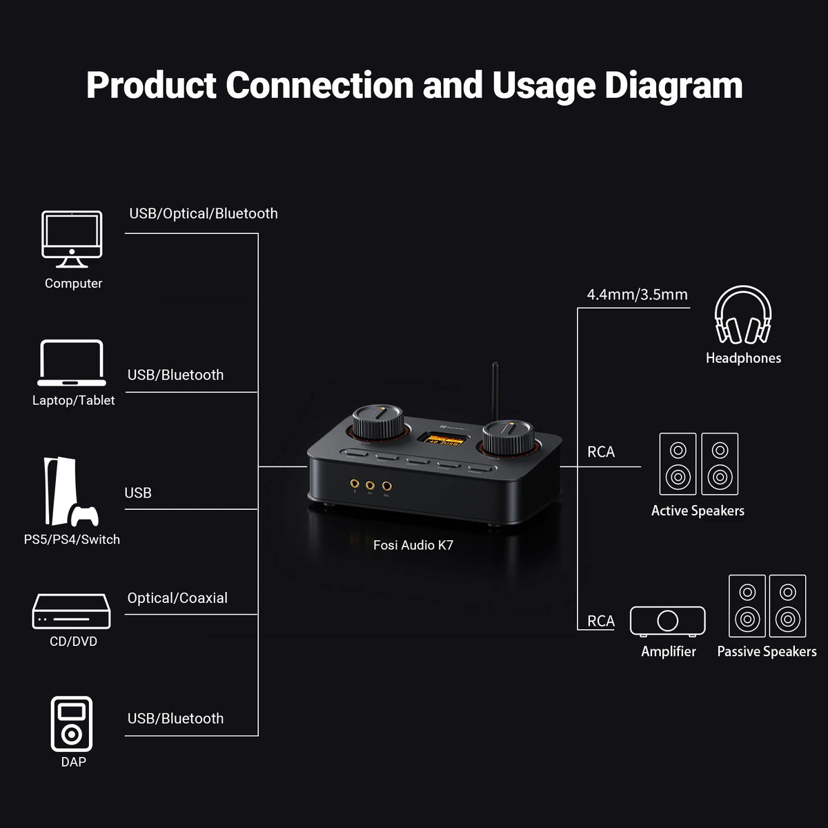 Dac Module Mic USB Audio DAC Headphone Amplifier with Bluetooth and Mic Support ...