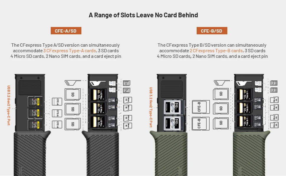 High Speed CFexpress Card Reader for Cameras