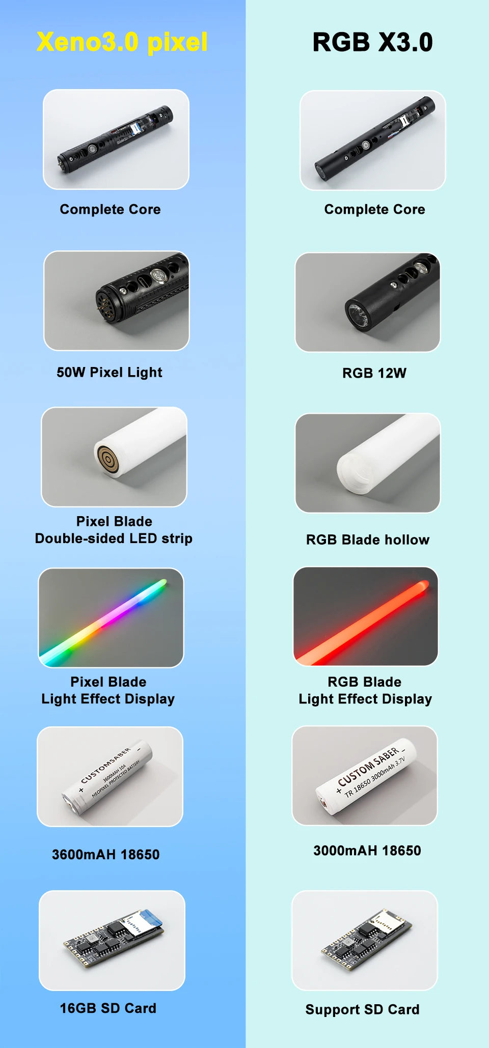 Obi-Wan Kenobi Xeno 3.0 Pixel Lightsaber