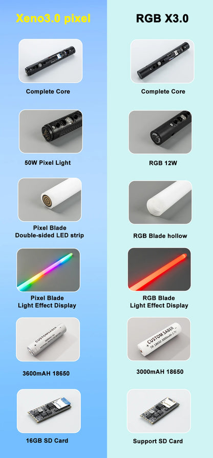 Obi-Wan Kenobi Xeno 3.0 Pixel Lightsaber