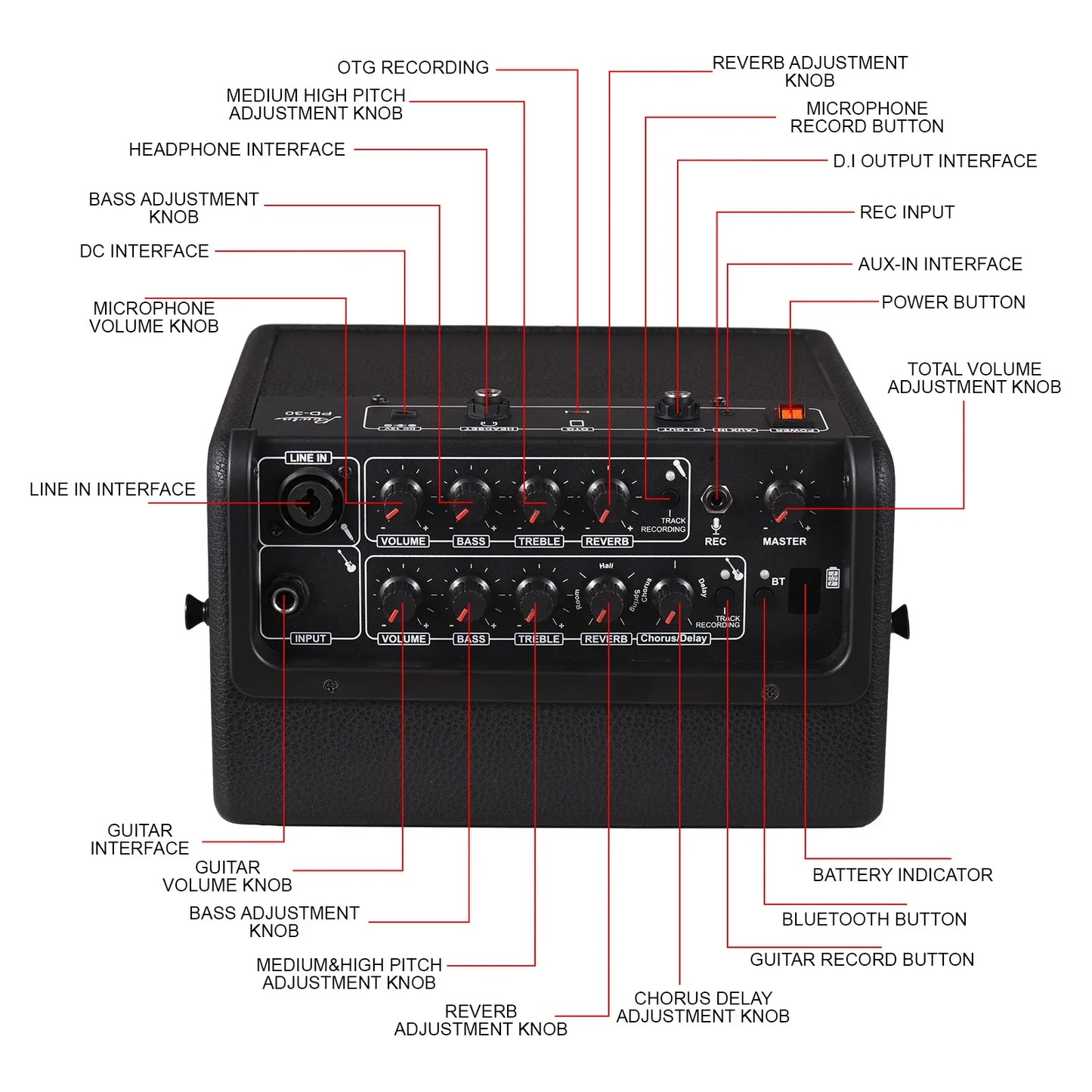 30W Portable Guitar Amplifier with Bluetooth and Multi Effects