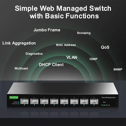 10Gb SFP+ Ethernet Switch 8 Port Smart Web Managed