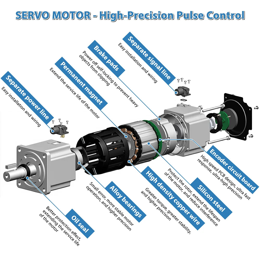 Smart 400W Servo Motor Kit 60mm EtherCAT Control