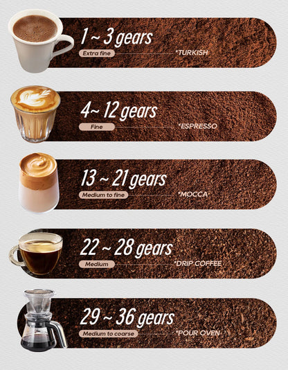 Compact Burr Coffee Grinder 48mm Adjustable Grind Mill
