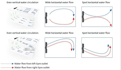XF330 Cloud Edition Wave Maker Pump with App Control