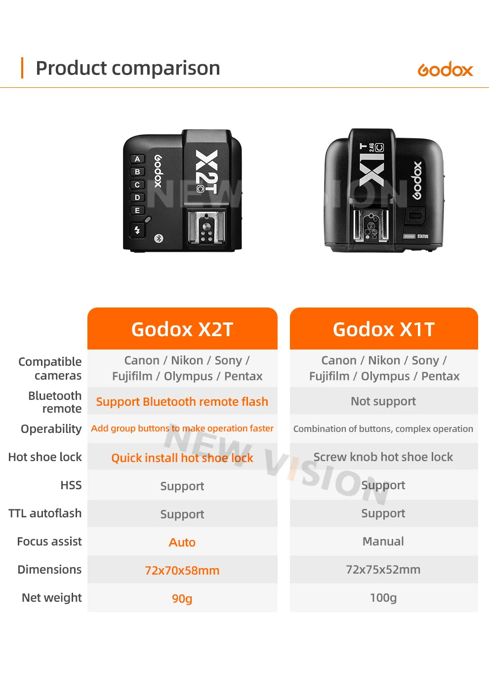 Portable Wireless Flash Trigger for Nikon DSLR/Mirrorless