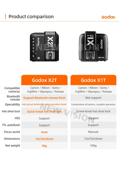 Portable Wireless Flash Trigger for Nikon DSLR/Mirrorless