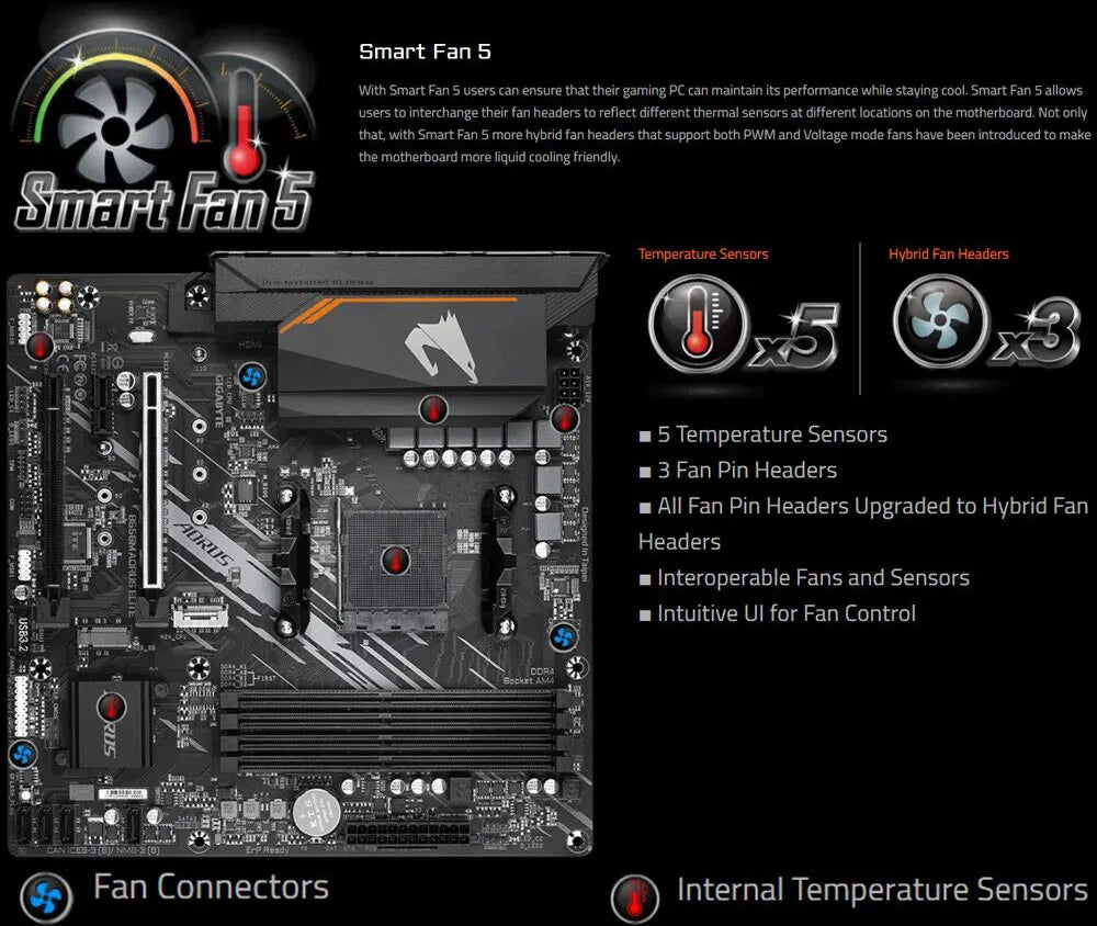 GIGABYTE B550M AM4 Micro ATX Motherboard for Ryzen 3000–5000 CPUs
