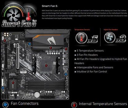 GIGABYTE B550M AM4 Micro ATX Motherboard for Ryzen 3000–5000 CPUs