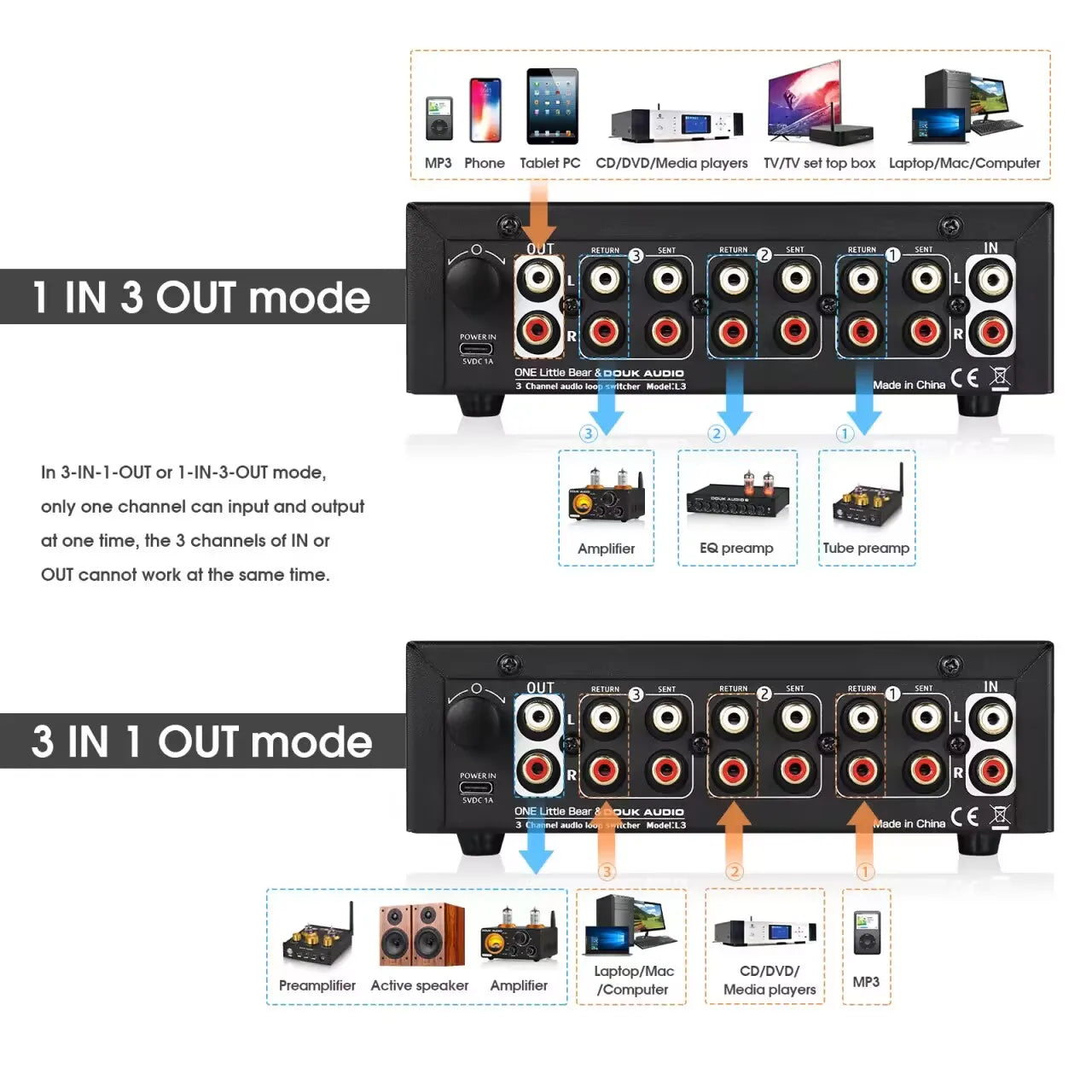 3-Channel Loop Switcher Box with Dual VU Meter – Stuffology Store