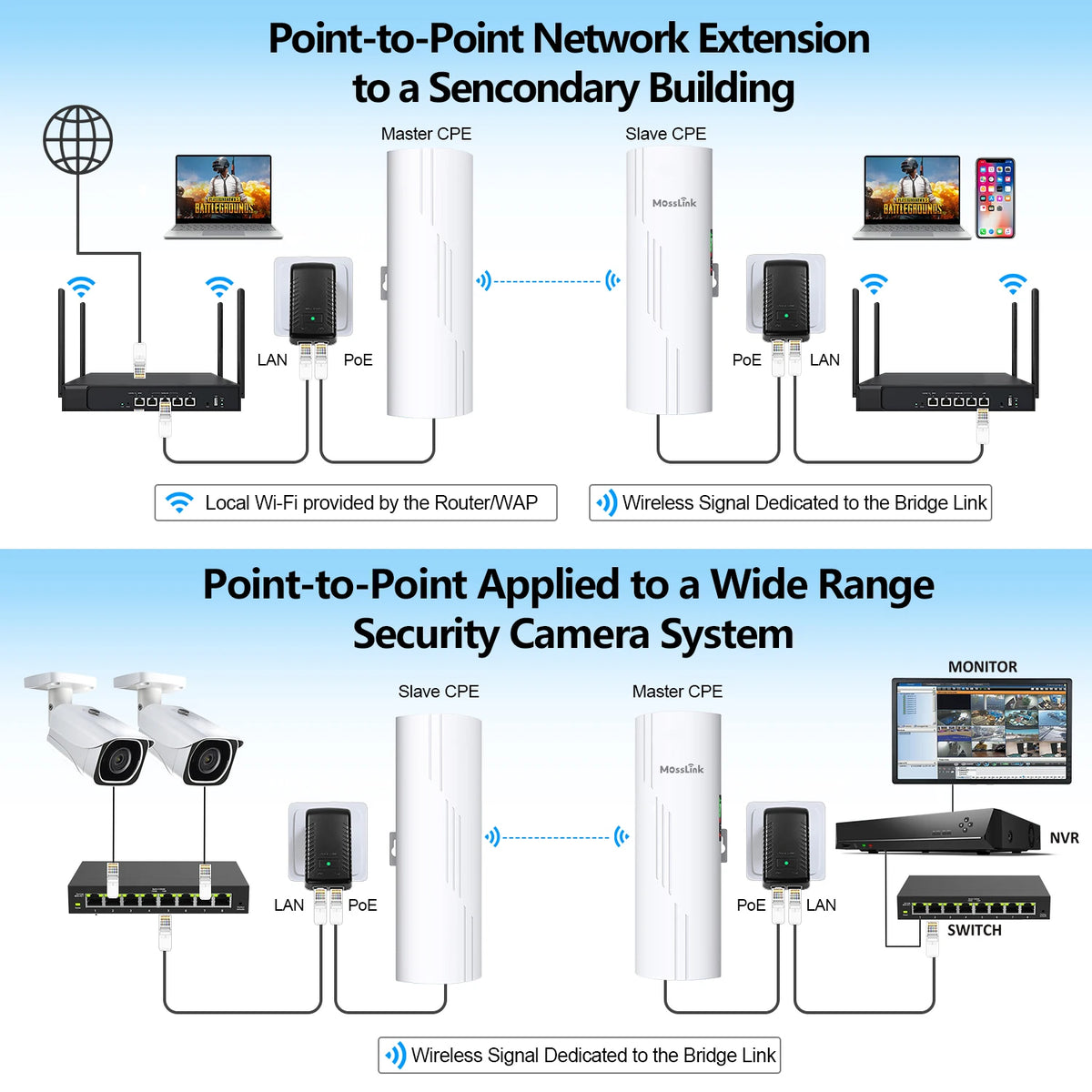 Extender/bridge Outdoor WiFi Bridge 5KM Long Range Signal Extender Access Point ...