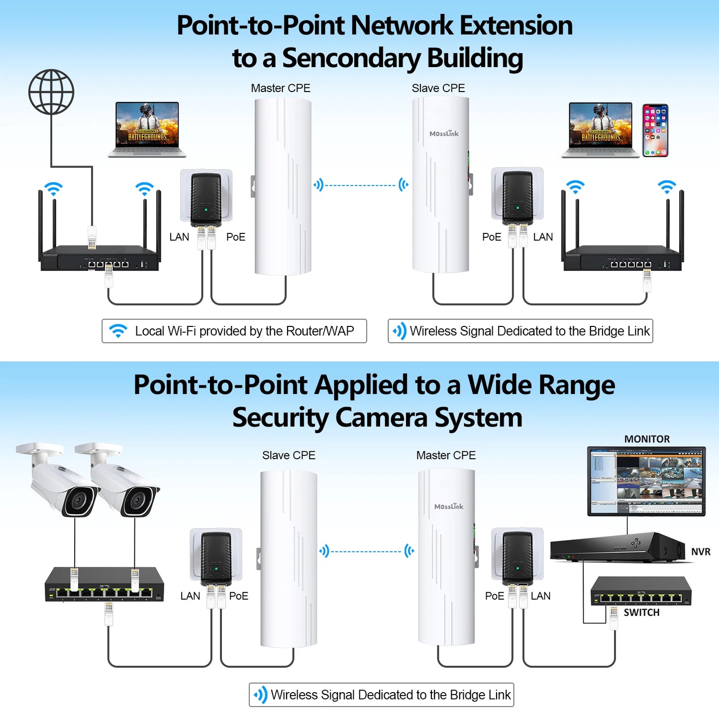 Outdoor WiFi Bridge 5KM Long Range Signal Extender Access Point