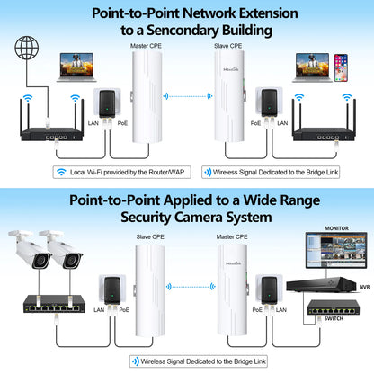 Outdoor WiFi Bridge 5KM Long Range Signal Extender Access Point