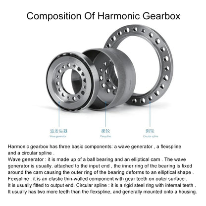 100:1 Harmonic Drive Reducer ZXZ14 High Precision Low Noise