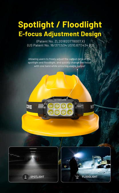 Headlamp 3000 Lumen USB-C Rechargeable with NPP30 Battery