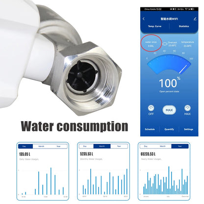 Smart WiFi DN20 Water Meter with Flow and Temperature Control