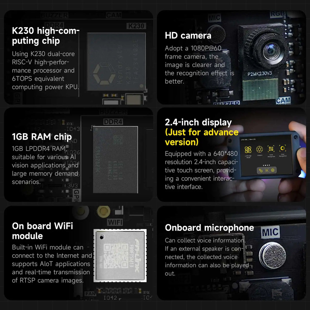 AI Camera Module with 2.4-Inch HD Touchscreen