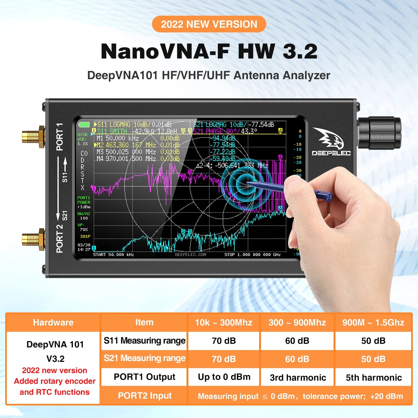 4.3" Portable Antenna Analyzer 10k–1.5GHz with SWR Meter