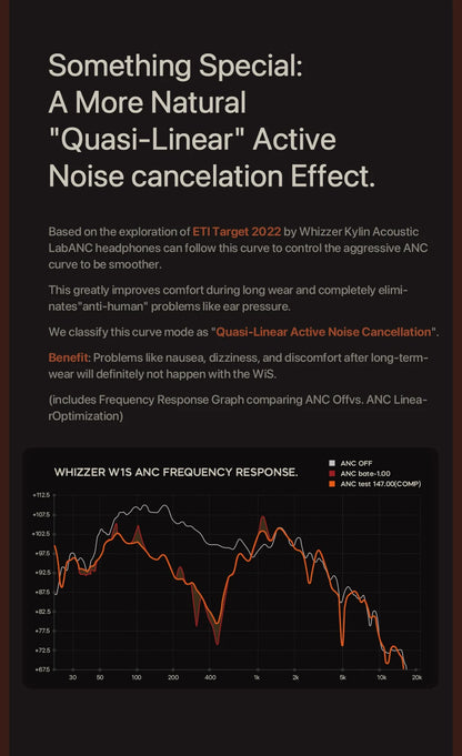Active Noise Cancelling Wireless & Wired HiFi Headset