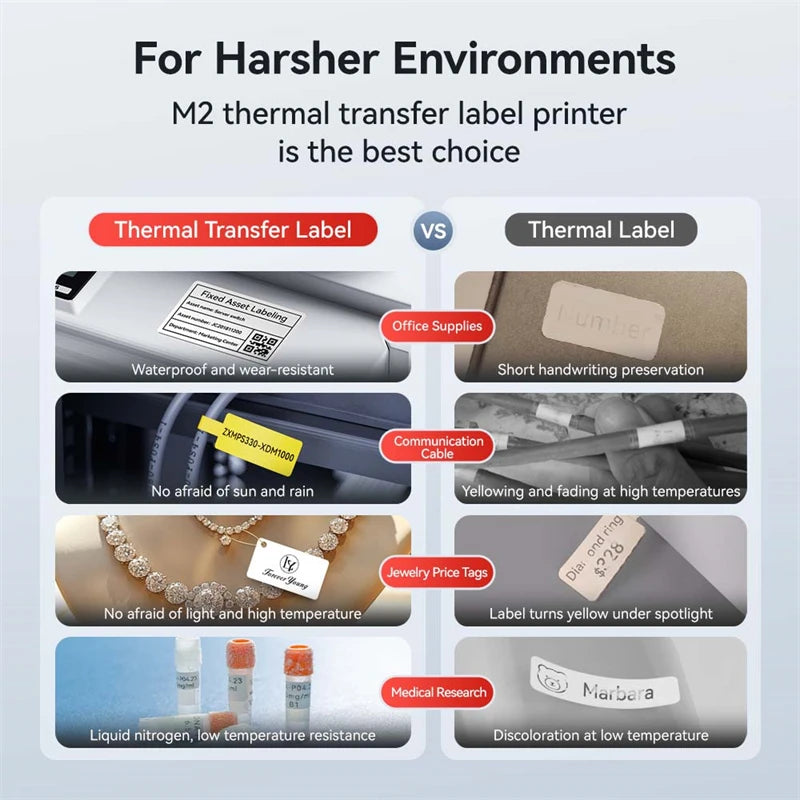 Portable Thermal Label Printer with 50x30mm 2 Label Rolls
