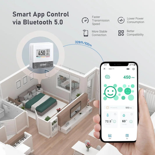 Portable Bluetooth CO2 Air Quality Monitor with E-Ink Display