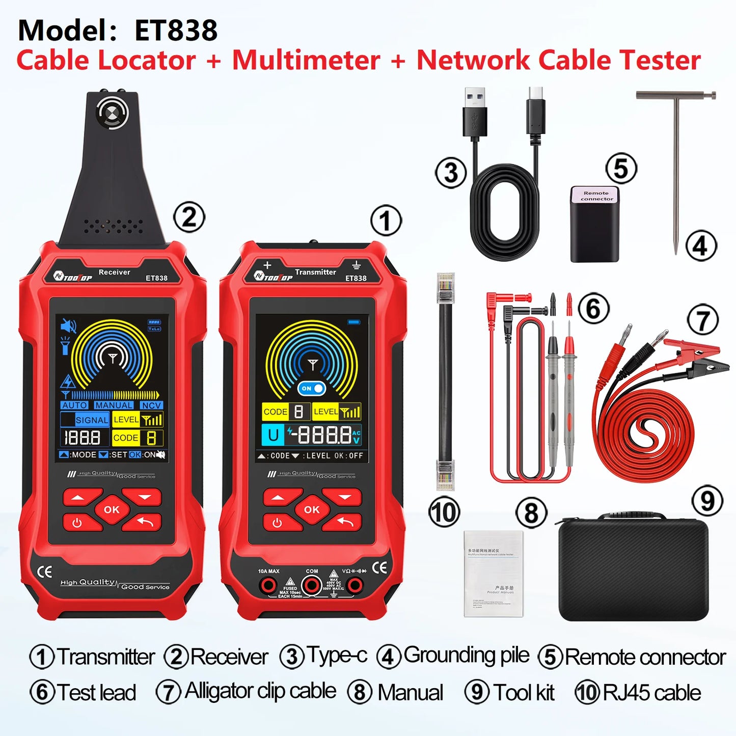 400V Wiring Locator with Short Circuit Finder & Multimeter