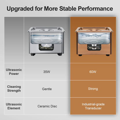 Portable 800mL Ultrasonic Cleaning Machine for Necklaces and Small Parts
