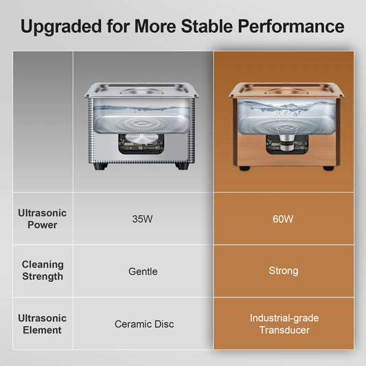 Portable 800mL Ultrasonic Cleaning Machine for Necklaces and Small Parts