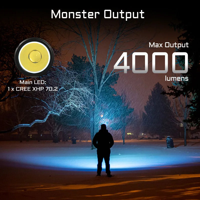 USB-C Rechargeable Headlamp 4000LM Red Green 5000K