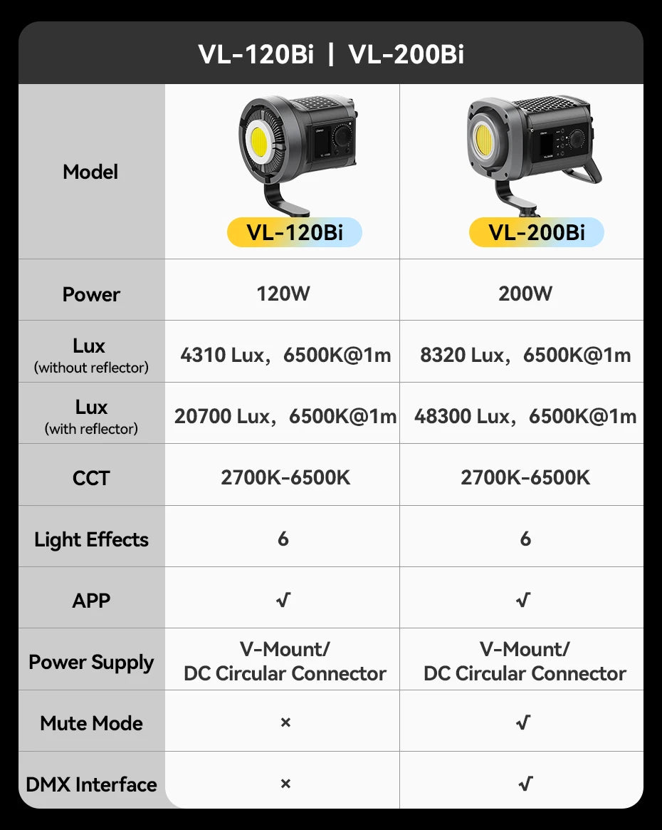 Rechargeable 200W Bi Color Video Light for Streaming