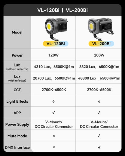 Rechargeable 200W Bi Color Video Light for Streaming