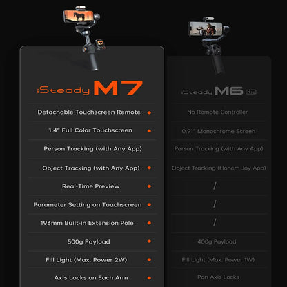 3-Axis Smartphone Gimbal with AI Tracking & RGB Fill Light