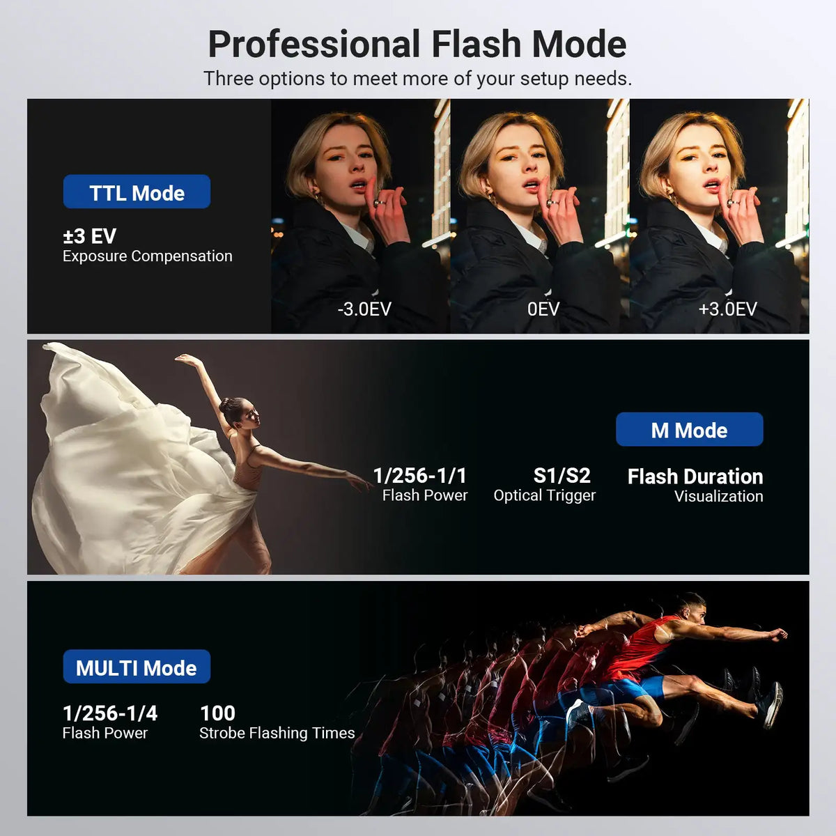 120Ws TTL Studio Flash 1/8000s HSS 2.4G Wireless
