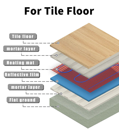 Floor Heating Cable Mat 200W 4.5 Square Meter