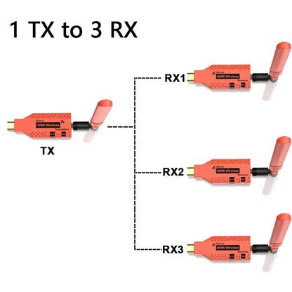 150m Wireless HDMI Extender 1080p with 3 Receivers