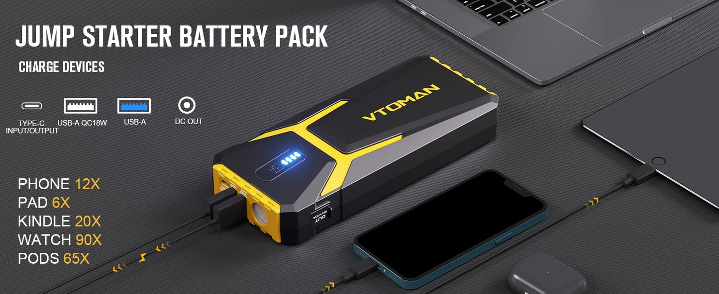 Portable 20000mAh Car Jump Starter and Power Bank 4500A