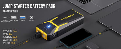 Portable 20000mAh Car Jump Starter and Power Bank 4500A