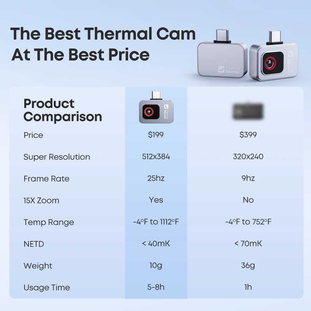 Portable Thermal Imager for Android with 15× Infrared Zoom
