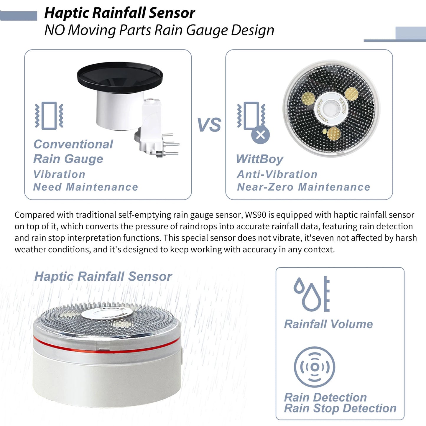 Smart WiFi Weather Station with Solar Sensor and Data Storage