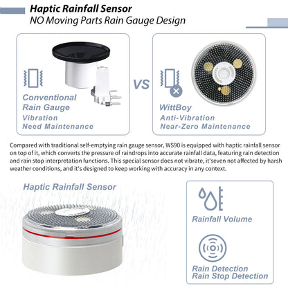 Smart WiFi Weather Station with Solar Sensor and Data Storage