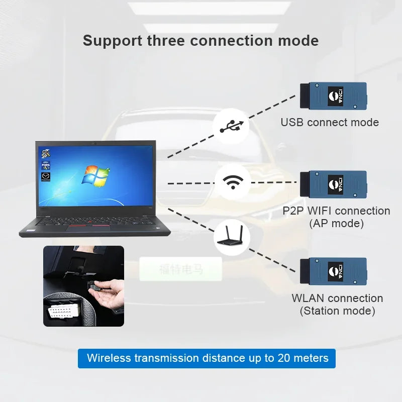 Professional VCM3 OBD2 Diagnostic Scanner CAN FD DoIP