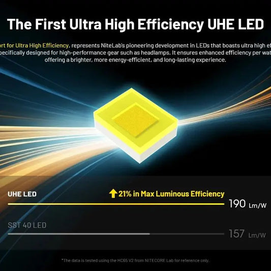 2000 Lumen Rechargeable LED Headlamp with USB C Charging