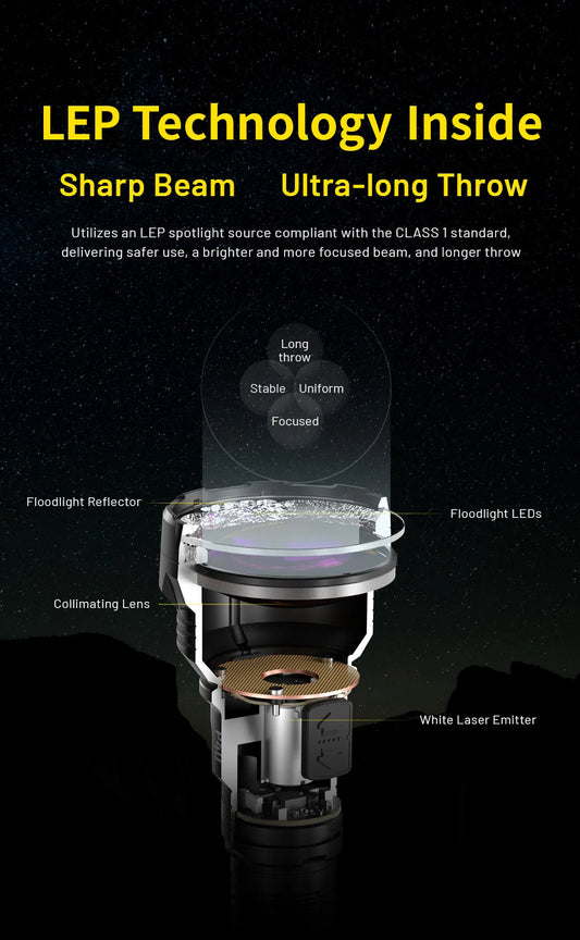 High-Power Search and Rescue Flashlight with 5500mAh Battery