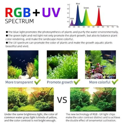 LED Aquarium Grow Light 100W with App Dimming