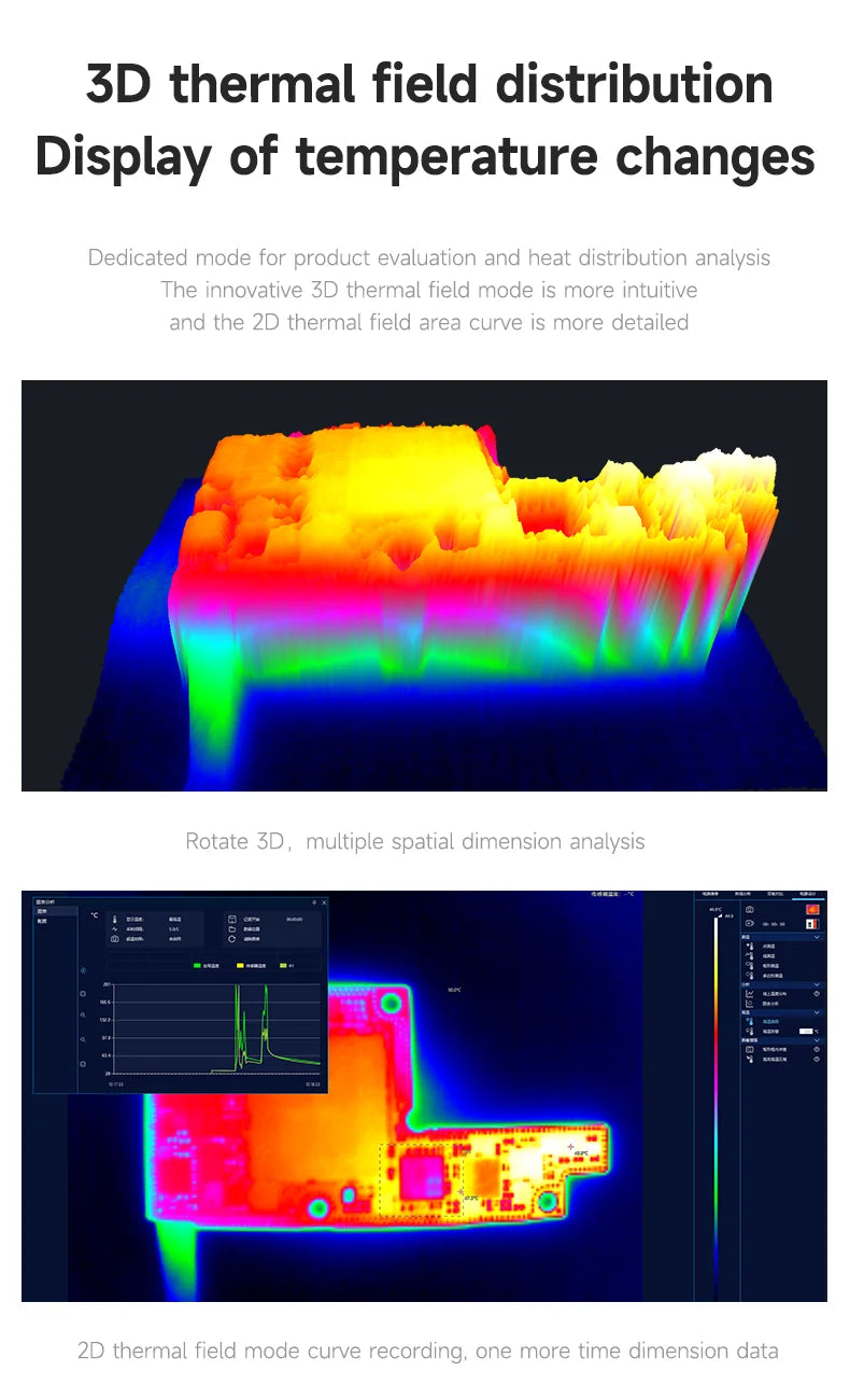 3D Thermal Imaging Analyzer for Motherboard Fault Detection